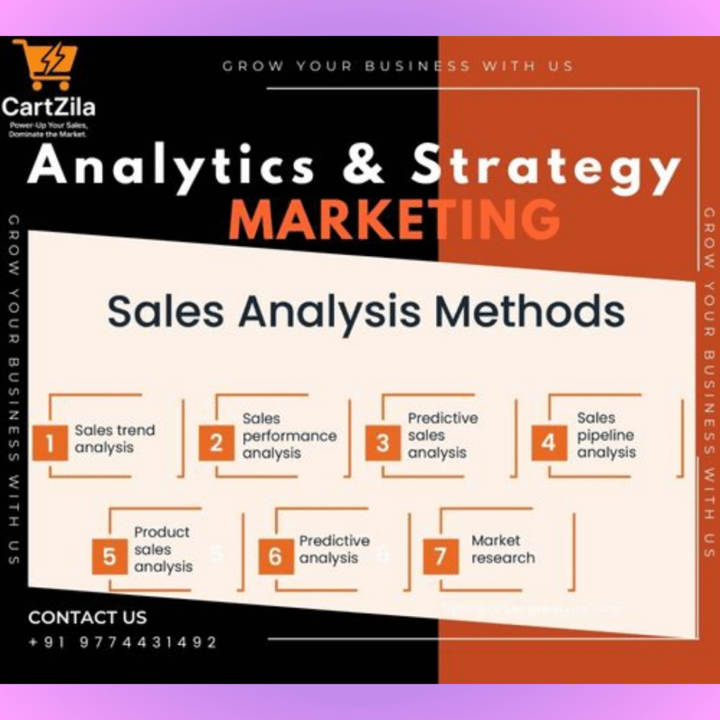 Analytics & Strategy Service Solutions