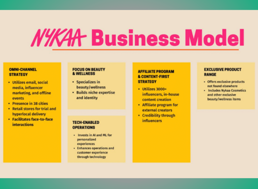 Nykaa Seller Account Management Service